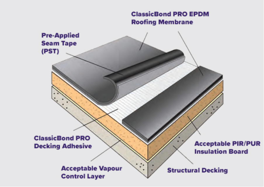 Classic_Bond_Pro_EPDM_Roofing_System